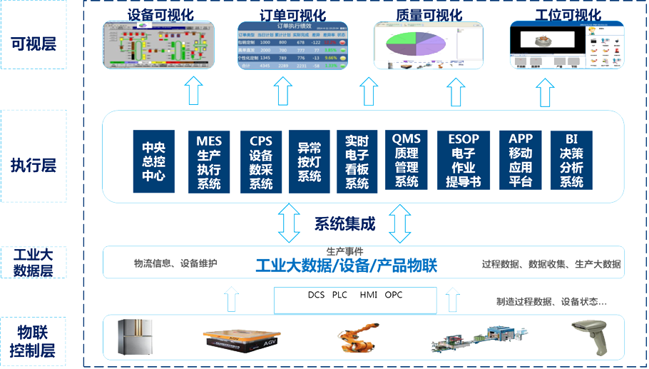 黃山智能工廠