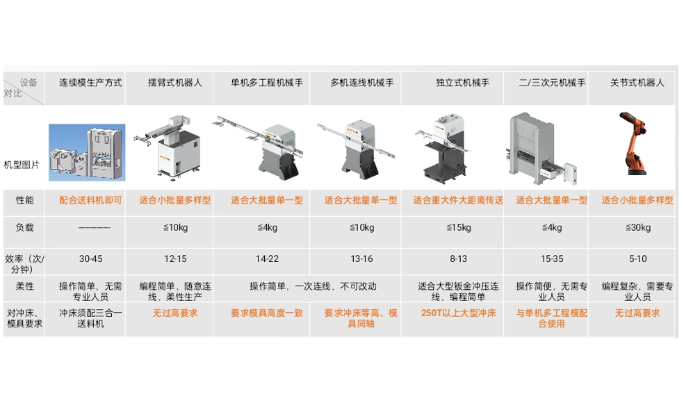 西安沖壓自動(dòng)化及機(jī)器人的發(fā)展與應(yīng)用